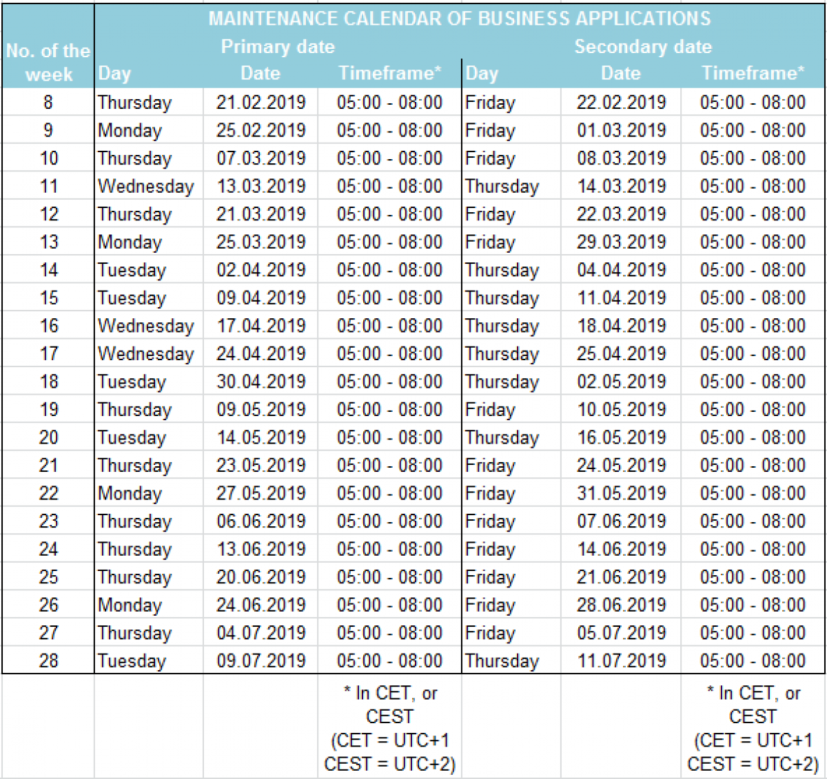 Maintenance Calendar of Business Applications 01 02 2019