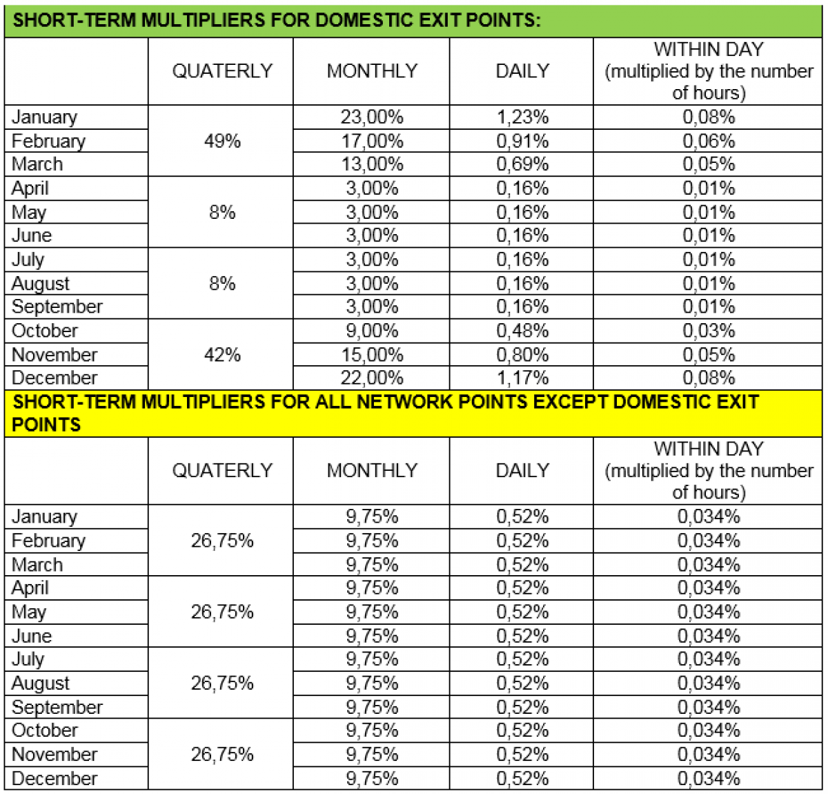 Tariffs from 01 10 2019 multipliers