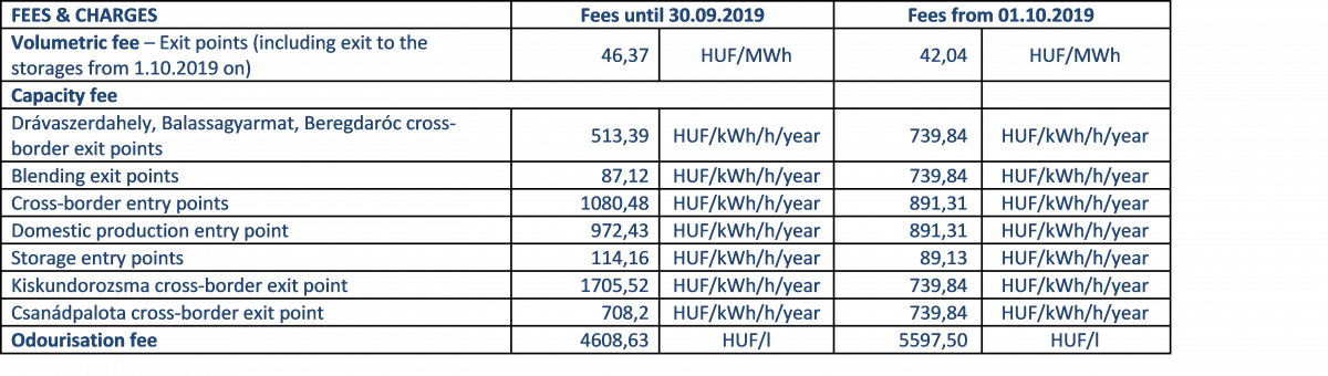 Tariffs from 01 10 2019 fees and charges_3