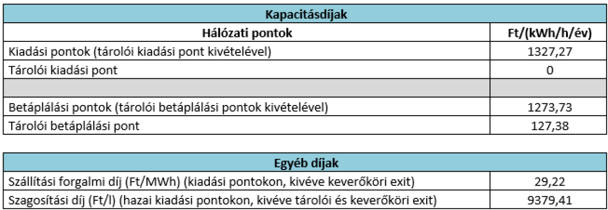 2025-26 Tarifa HU 1