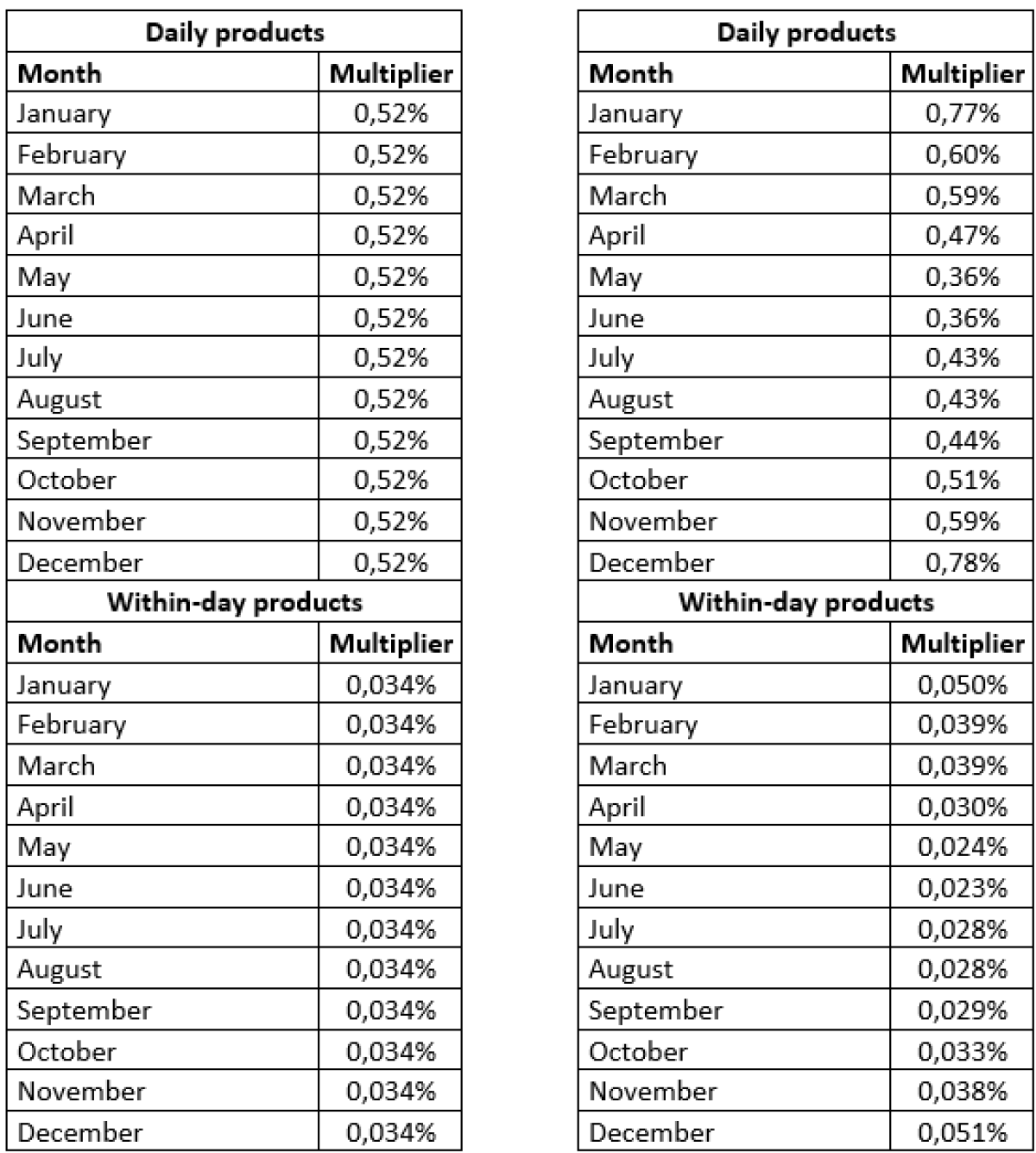 2025-26 Tariffs EN 3