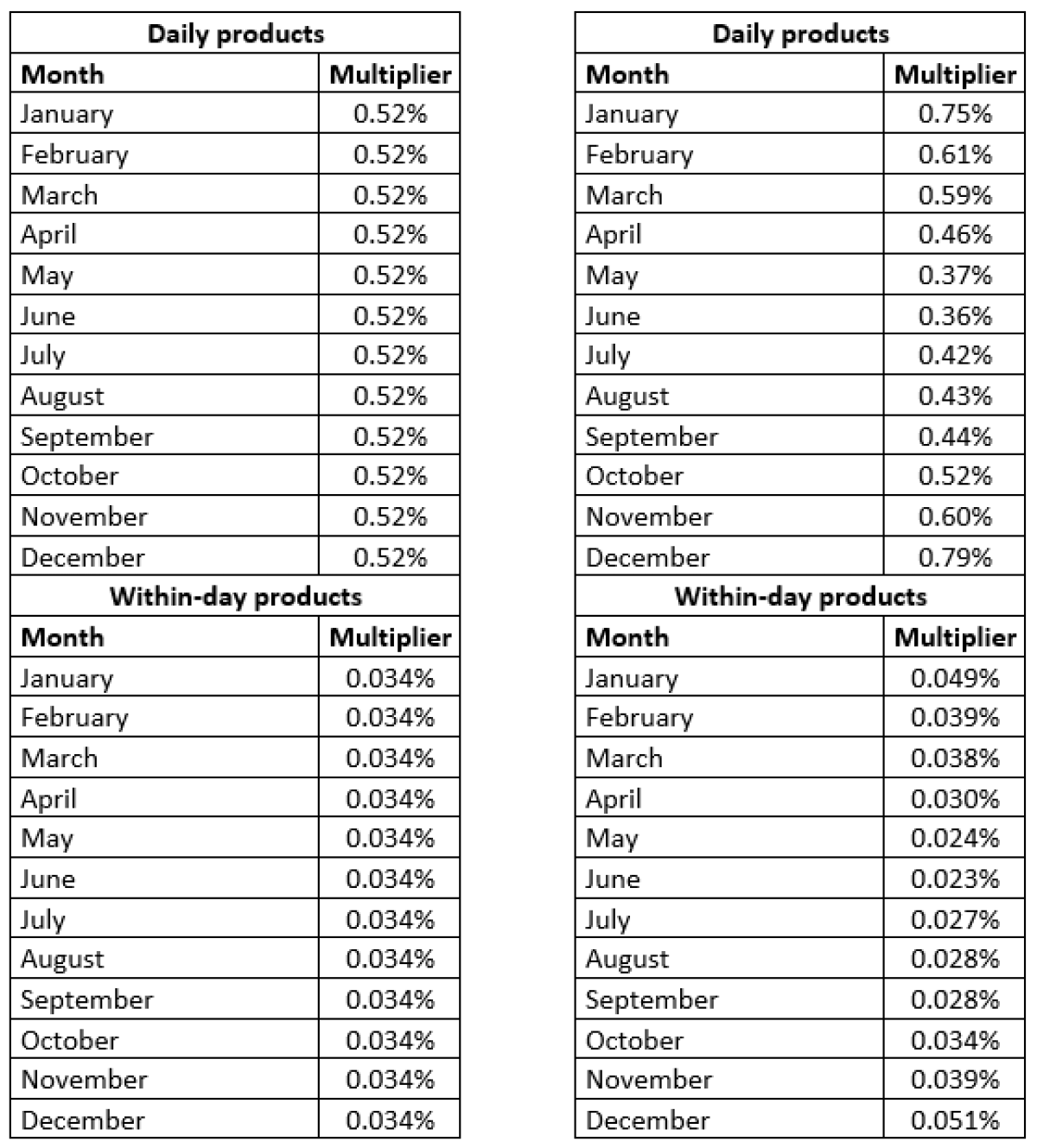 2026 - 27 Tariffs EN 3